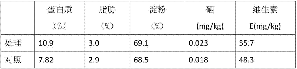 Edible mushroom dreg activity and soil fertility regulating compound and preparation method thereof