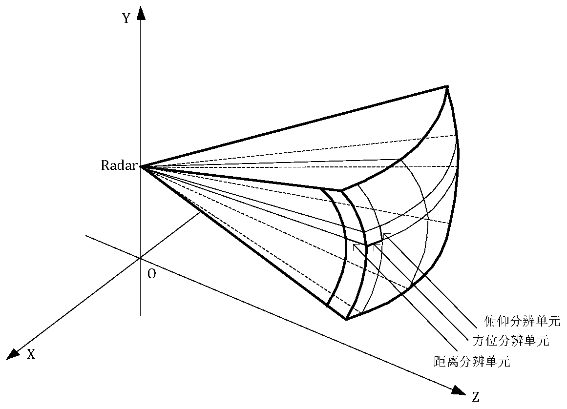 Modular foundation slope radar monitoring system