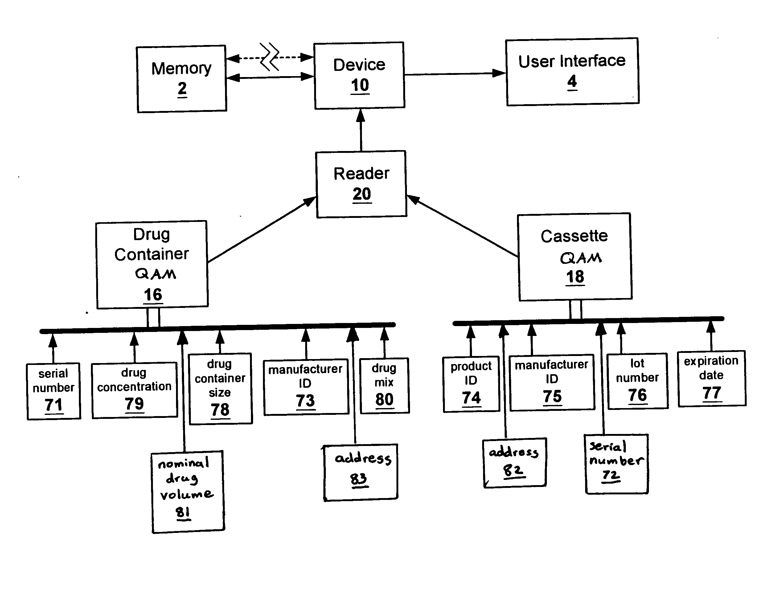 Methods and apparatuses for assuring quality and safety of drug administration and medical products and kits