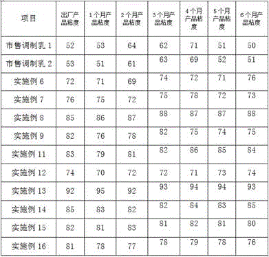 Health-maintenance diet modified milk and preparation method of health-maintenance diet modified milk