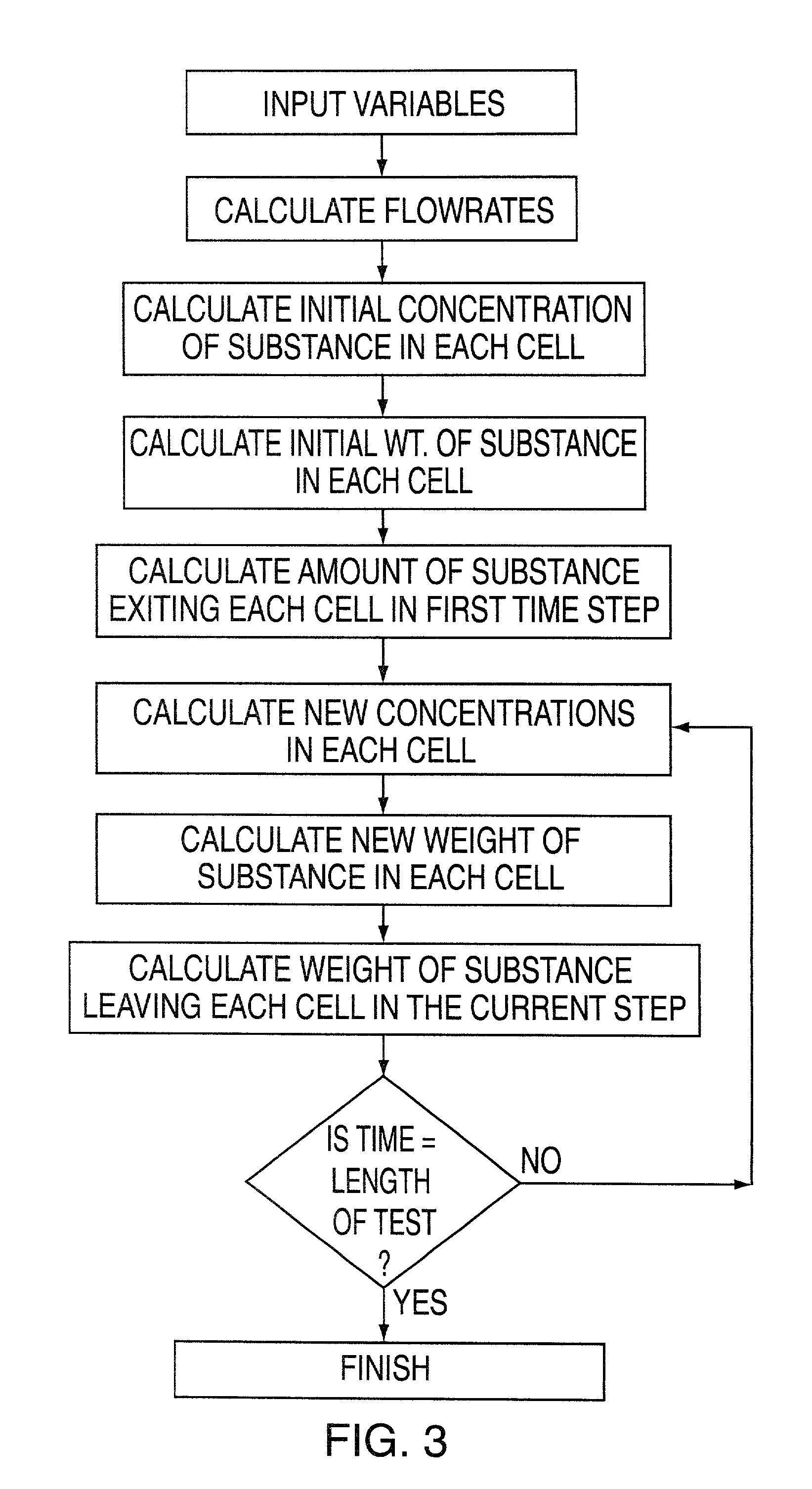 Dissolution test equipment and method