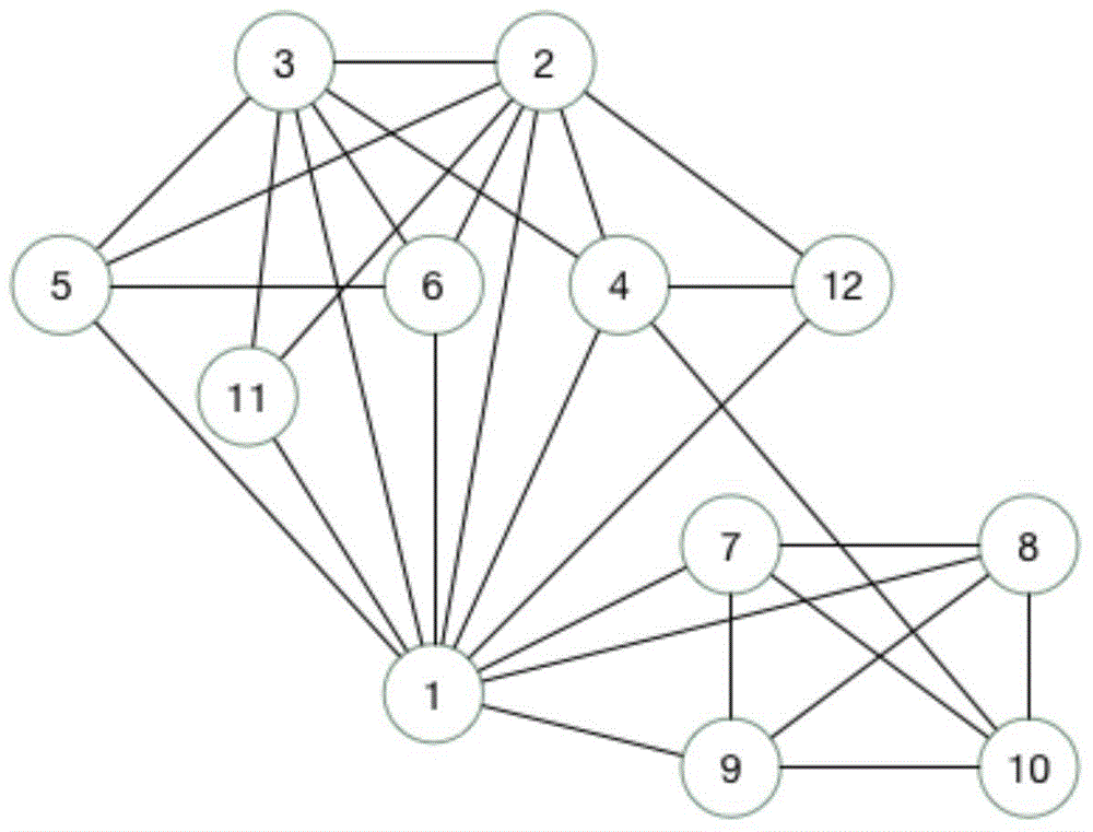 Graph data compression method and query method based on triangular statistics