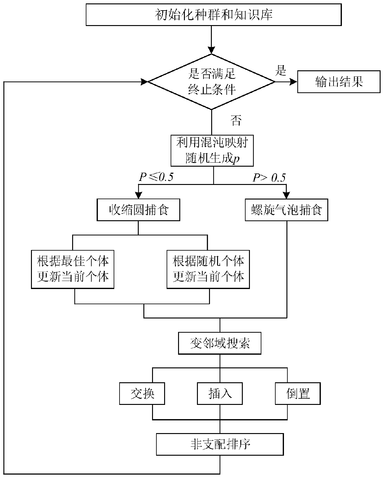 Whale optimization algorithm-based multi-target semi-automatic assembly line design method