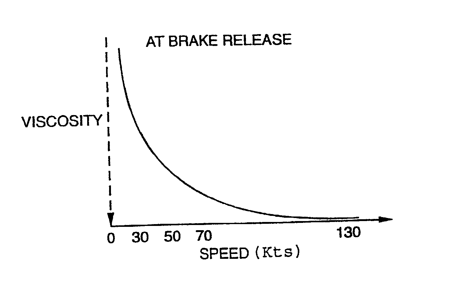 Environmentally friendly compositions having anti-icing, deicing or graffiti prevention properties