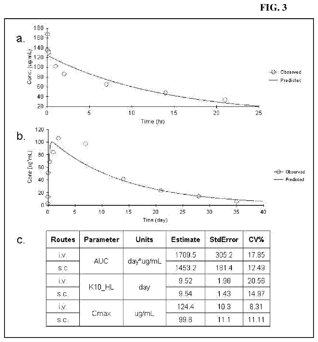 Methods of use of cd24 for the prevention and treatment of leukemia relapse