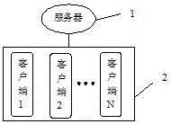 Long repeating data encryption and transmission method and system