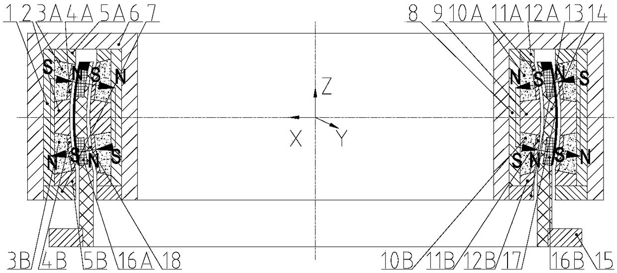 A trapezoidal spherical deflection Lorentz force magnetic bearing