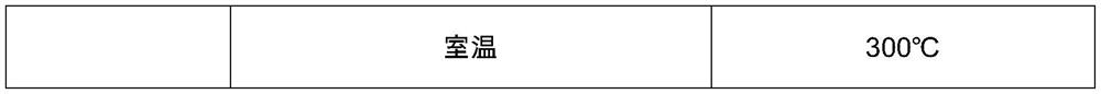 High-strength high-toughness heat-resistant aluminum-iron alloy and 3D printing method thereof