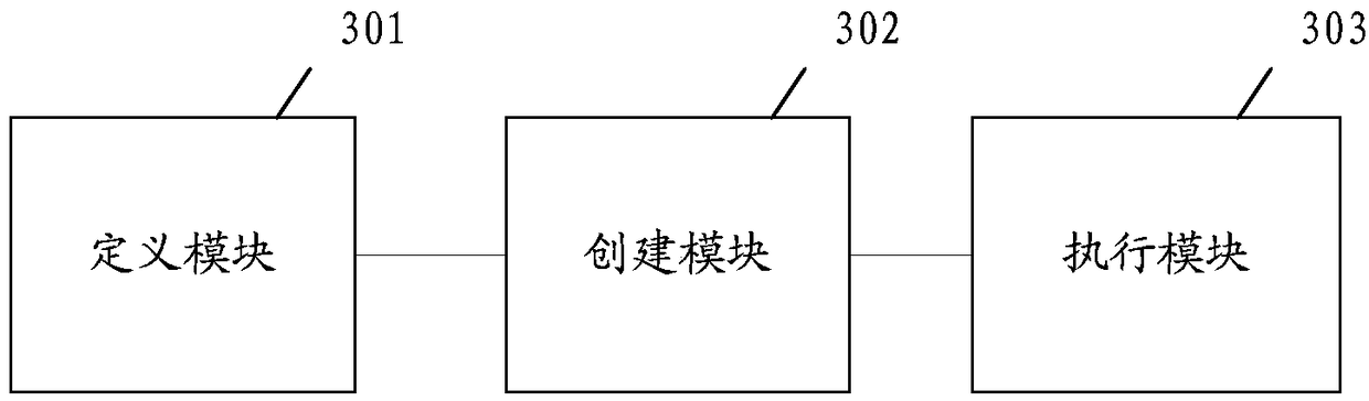 A method and apparatus for arranging cloud resources