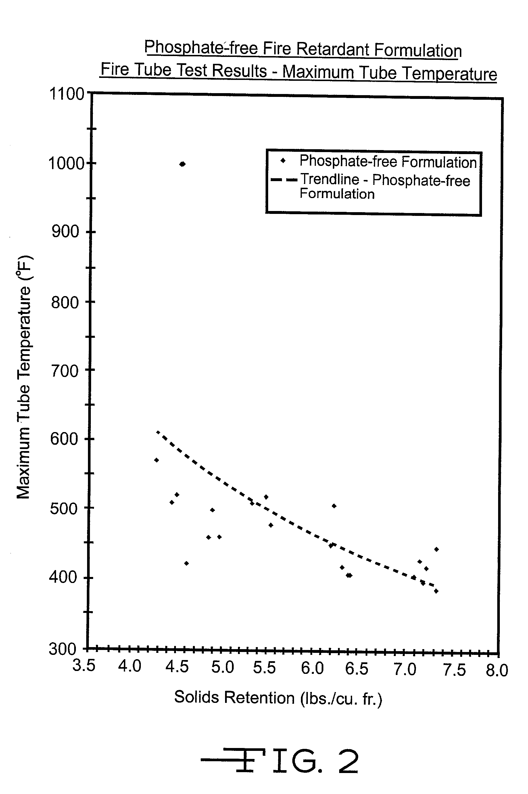 Phosphate free fire retardant composition