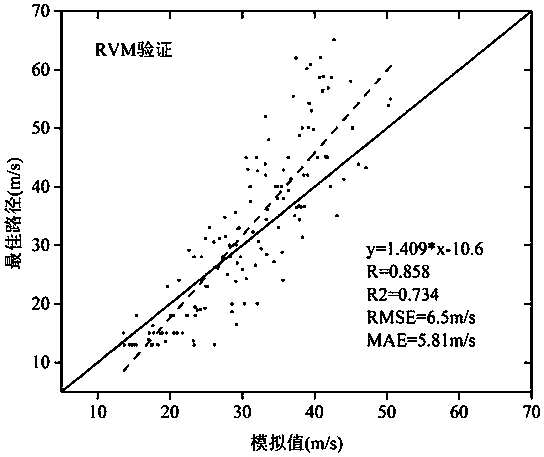 Tropical cyclone automatic intensity determination method based on active and passive microwave remote sensing observation