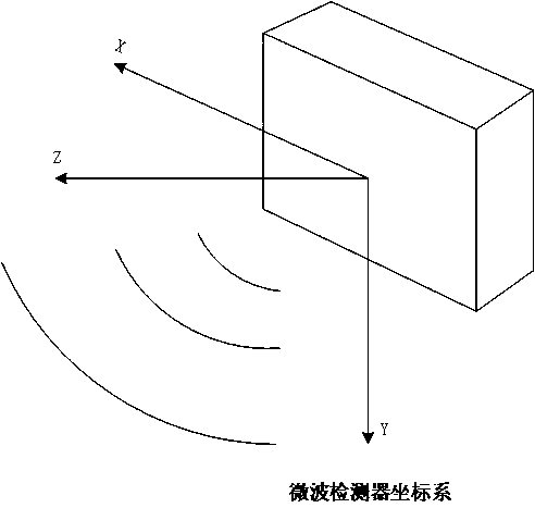 Multi-target information fusion and visual presentation method based on microwaves and videos