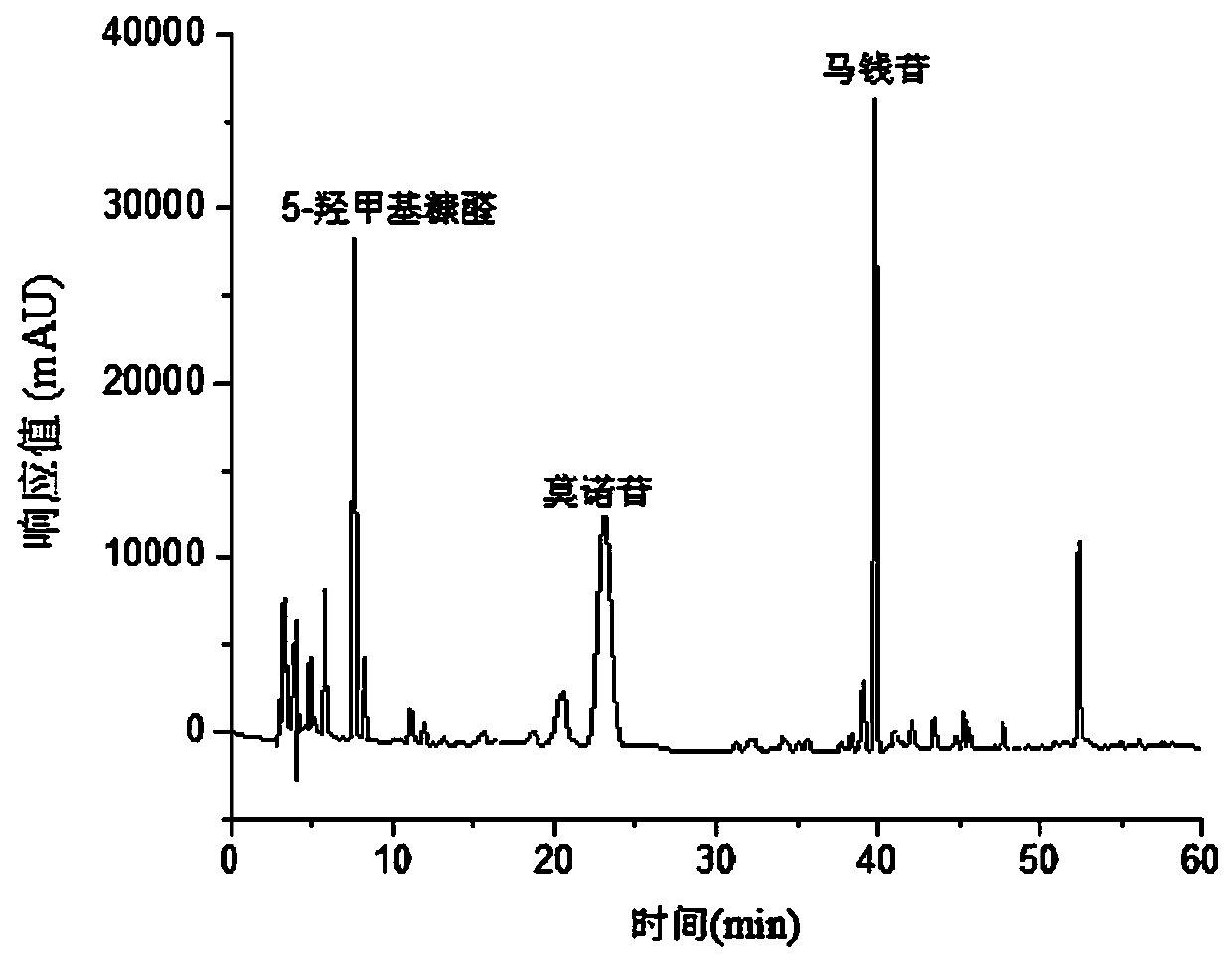 Processing method and application for wine-processed fructus corni