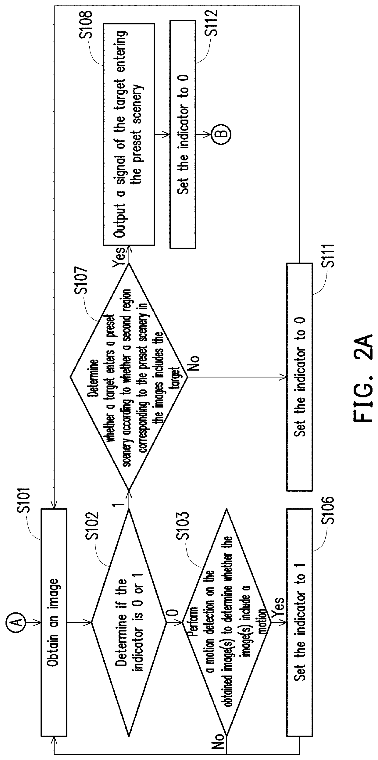 Image analysis method, electronic system, and non-transitory computer-readable recording medium