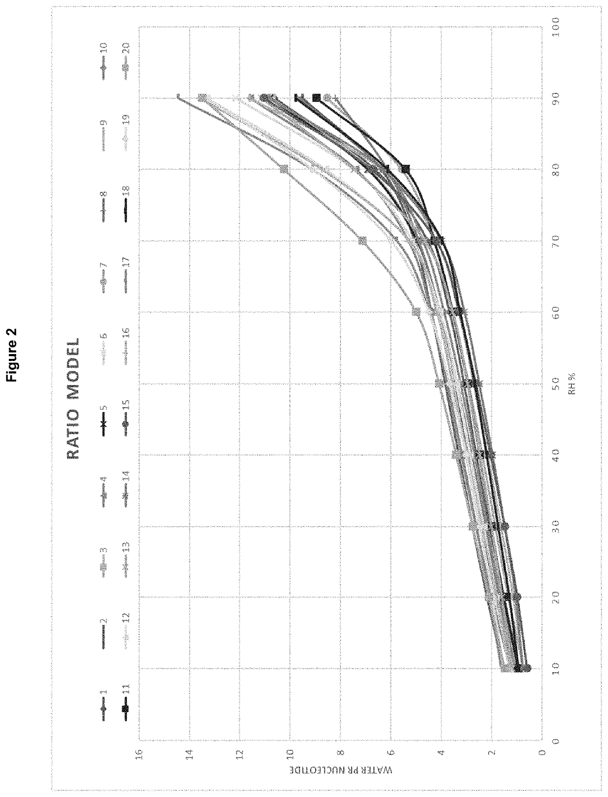 Oligonucleotide formulation method