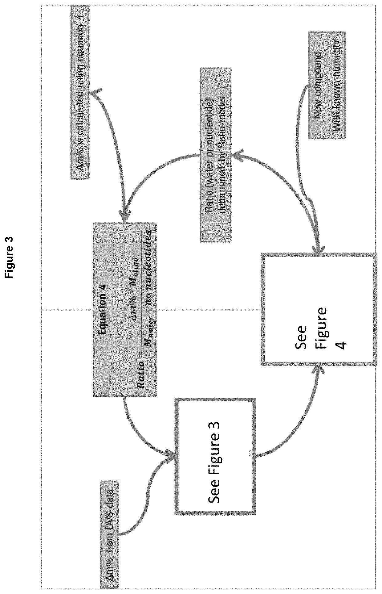 Oligonucleotide formulation method