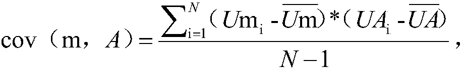 Courts phase identification method based on Pearson correlation coefficient algorithm