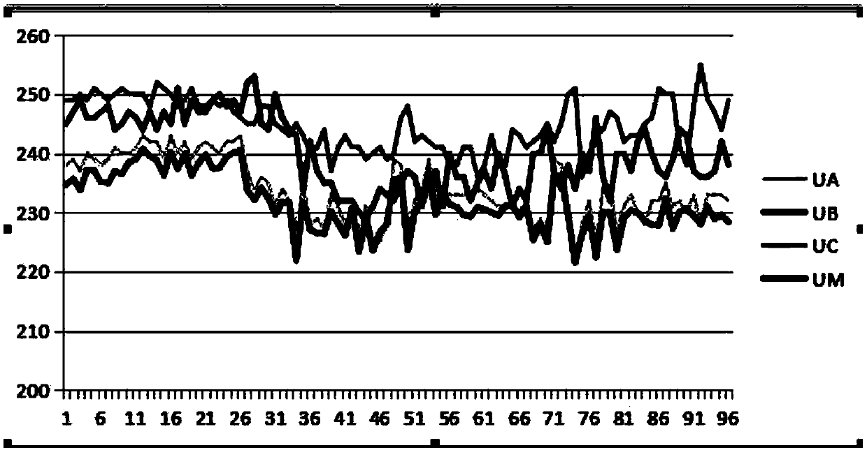 Courts phase identification method based on Pearson correlation coefficient algorithm