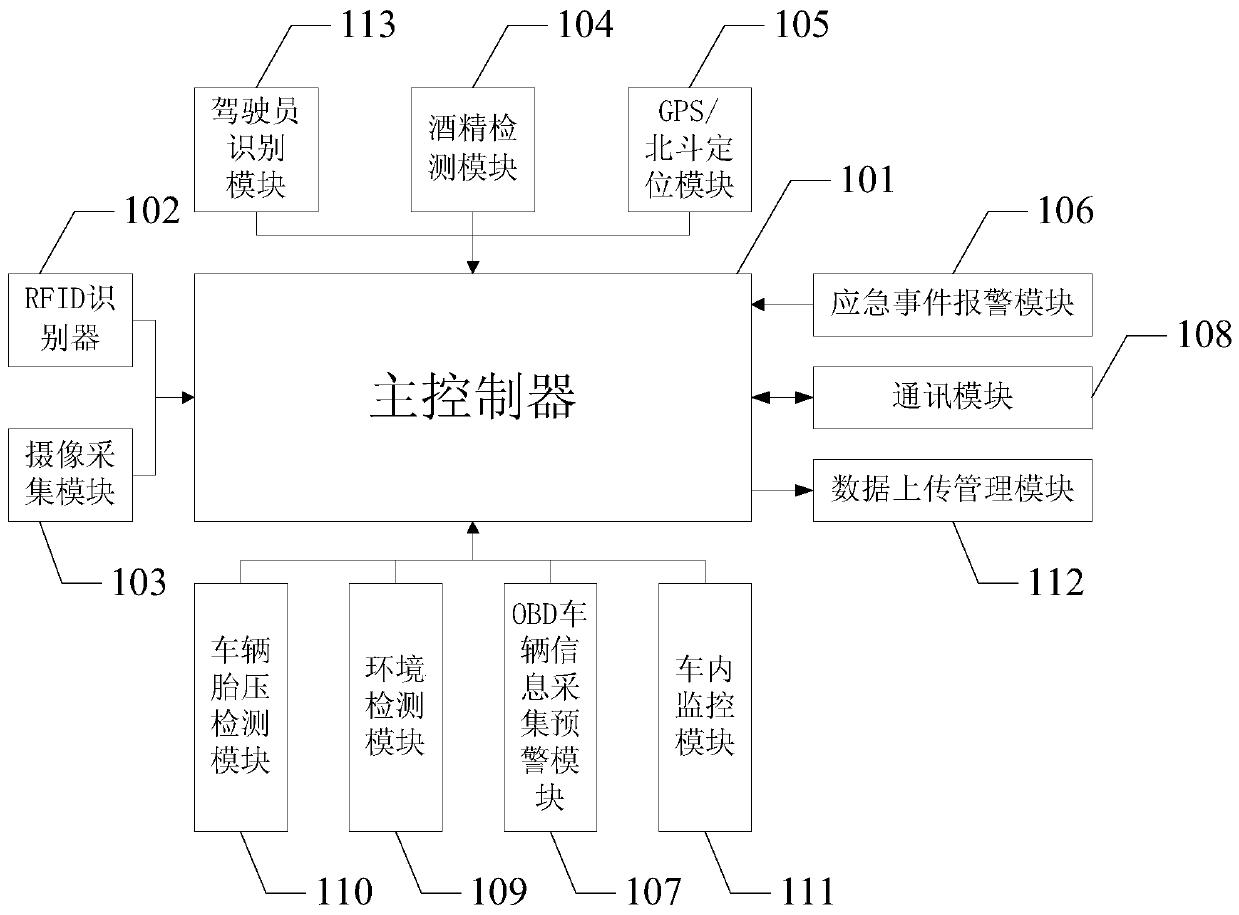 Data monitoring and management system based on RFID Internet of Things vehicular intelligent terminal