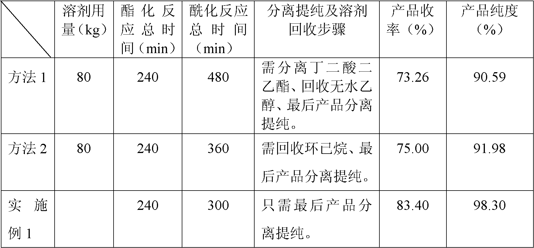 Preparation method for succinic acid monoethyl ester acyl chloride