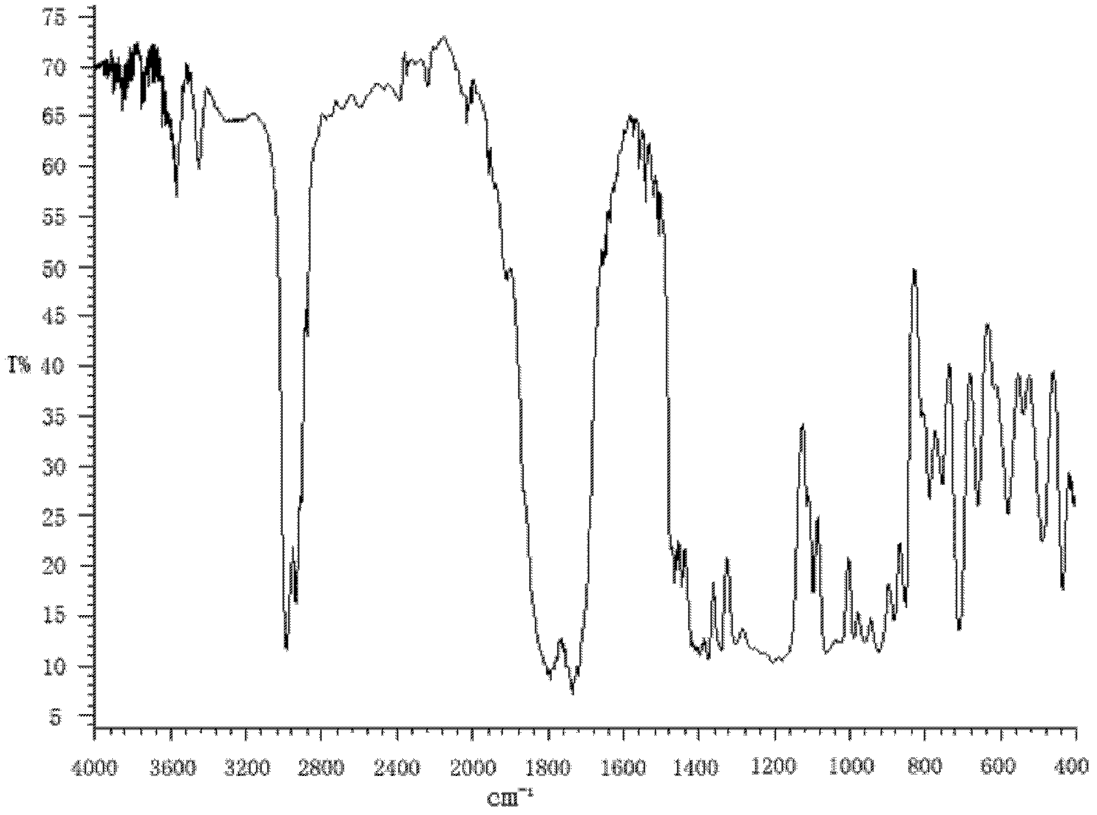 Preparation method for succinic acid monoethyl ester acyl chloride