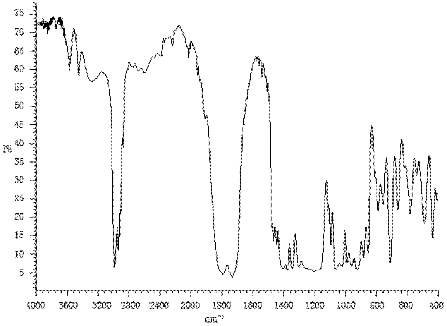 Preparation method for succinic acid monoethyl ester acyl chloride