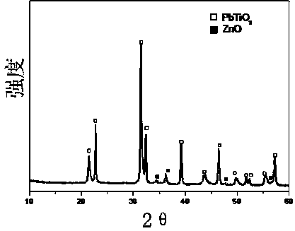 Preparation method of lead titanate/zinc oxide composite nanostructure on flexible substrate