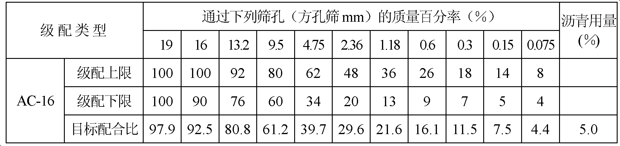 Asphalt material, asphalt mixture comprising same and preparation methods of asphalt material and asphalt mixture