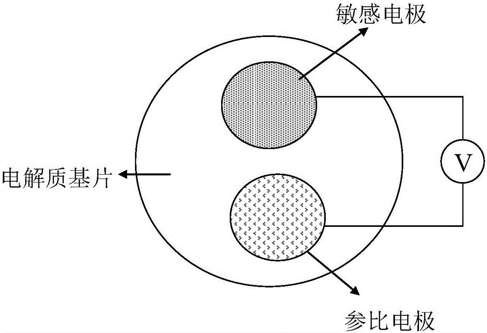 Potentiometric hydrogen sensor using strontium and iron-doped lanthanum chromate as sensitive electrode and manufacturing method of potentiometric hydrogen sensor