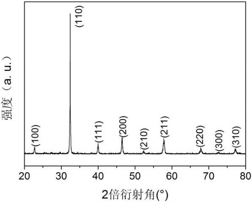 Potentiometric hydrogen sensor using strontium and iron-doped lanthanum chromate as sensitive electrode and manufacturing method of potentiometric hydrogen sensor