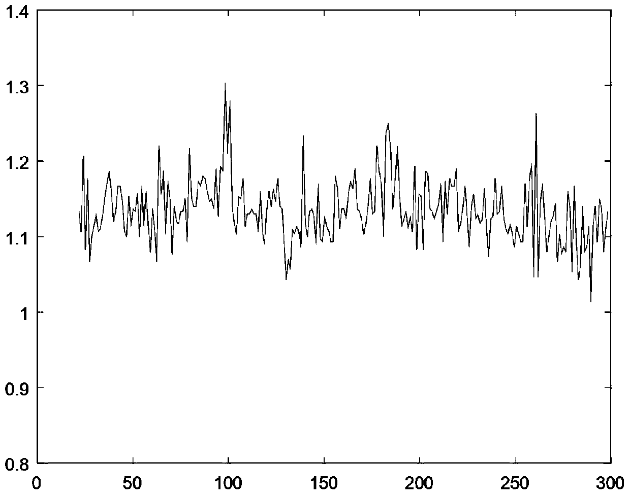 Nonlinear gait dynamics discrimination method for Parkinson gait risk assessment