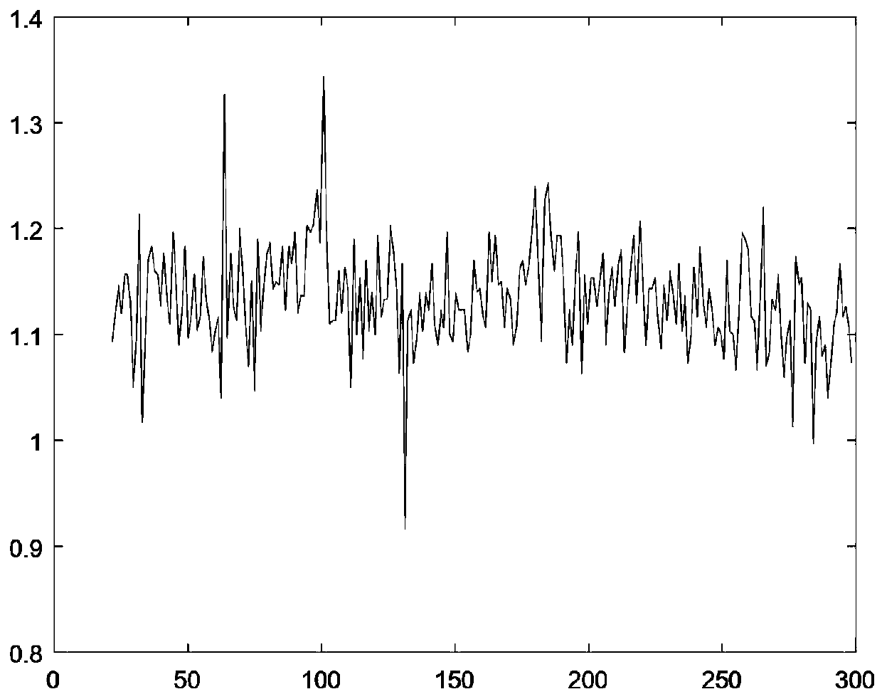 Nonlinear gait dynamics discrimination method for Parkinson gait risk assessment