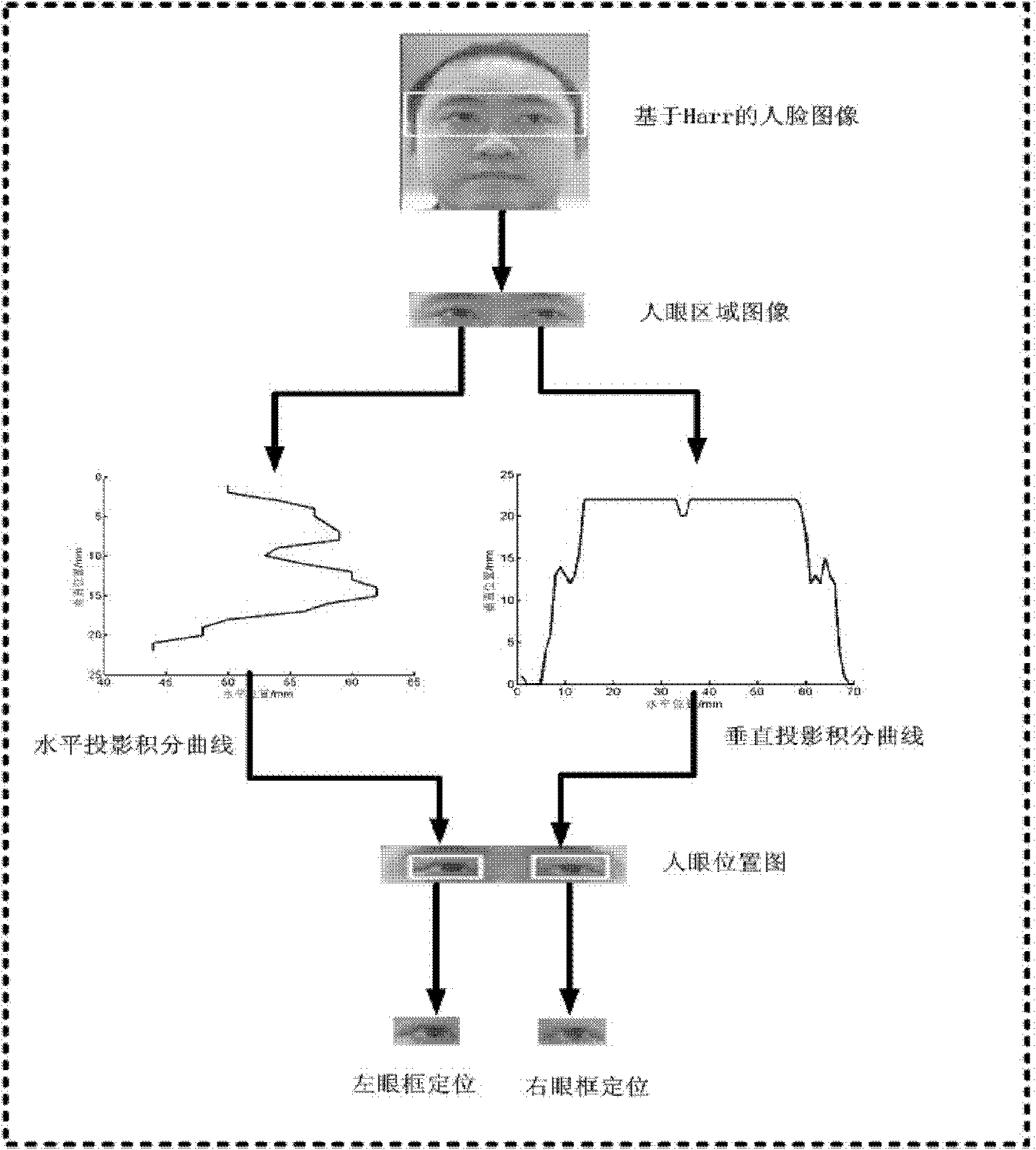 Driver eye movement characteristics handover detecting and tracing method based on light sensing