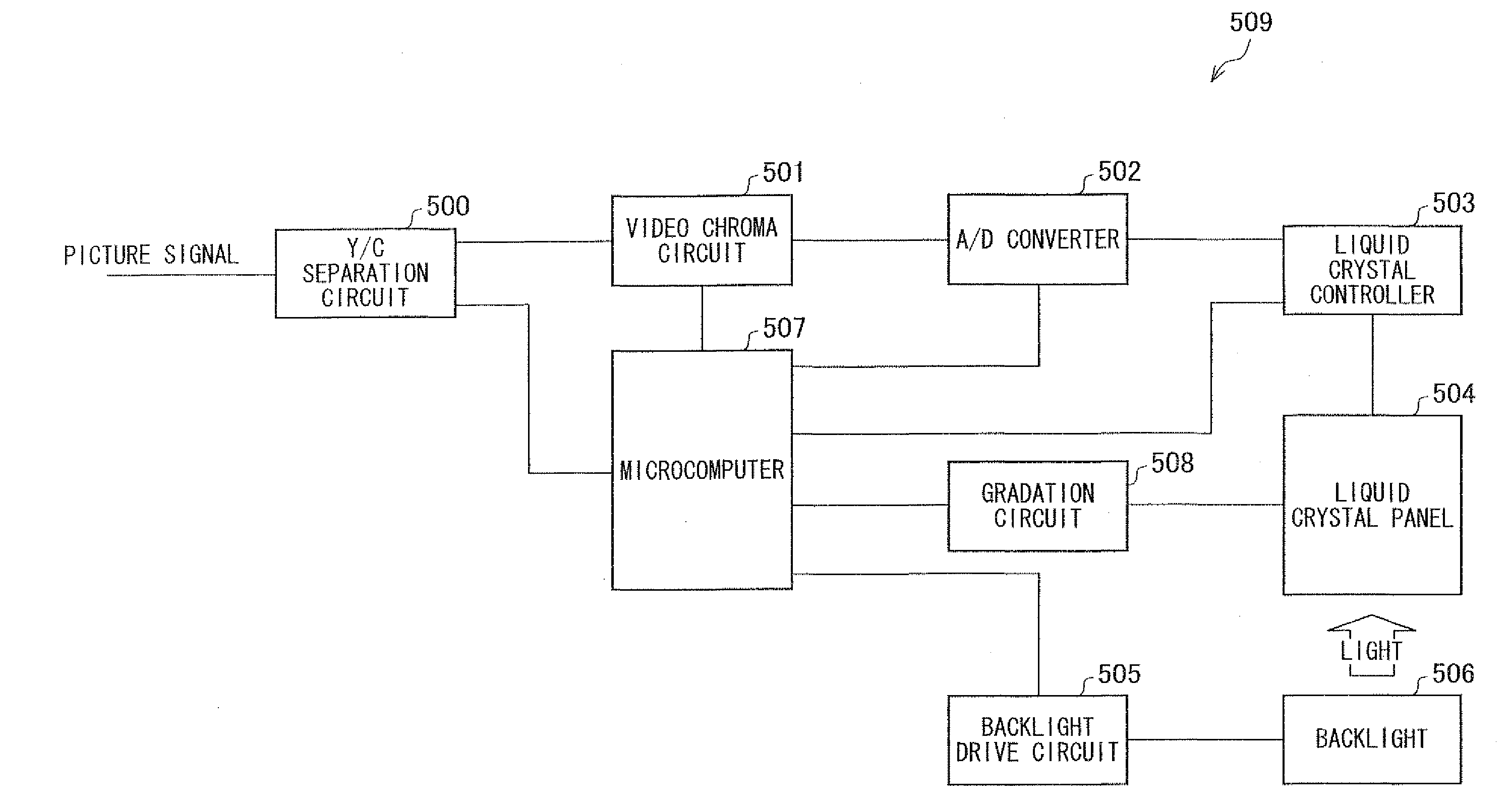 Active matrix substrate, display device, and television receiver