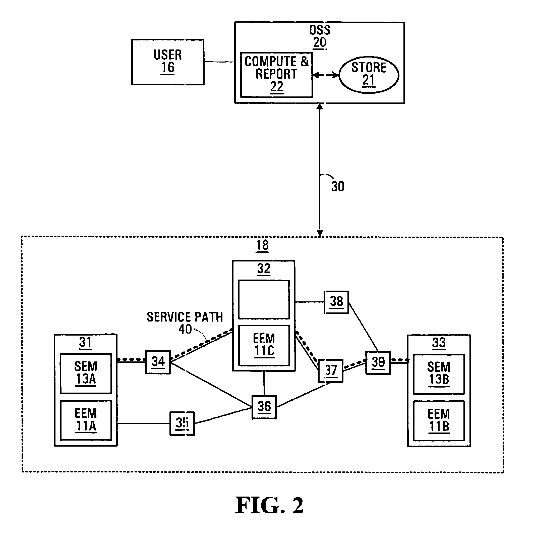 Dependability measurement schema for communication networks