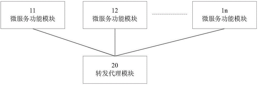 Method and device for extending software function based on micro service architecture