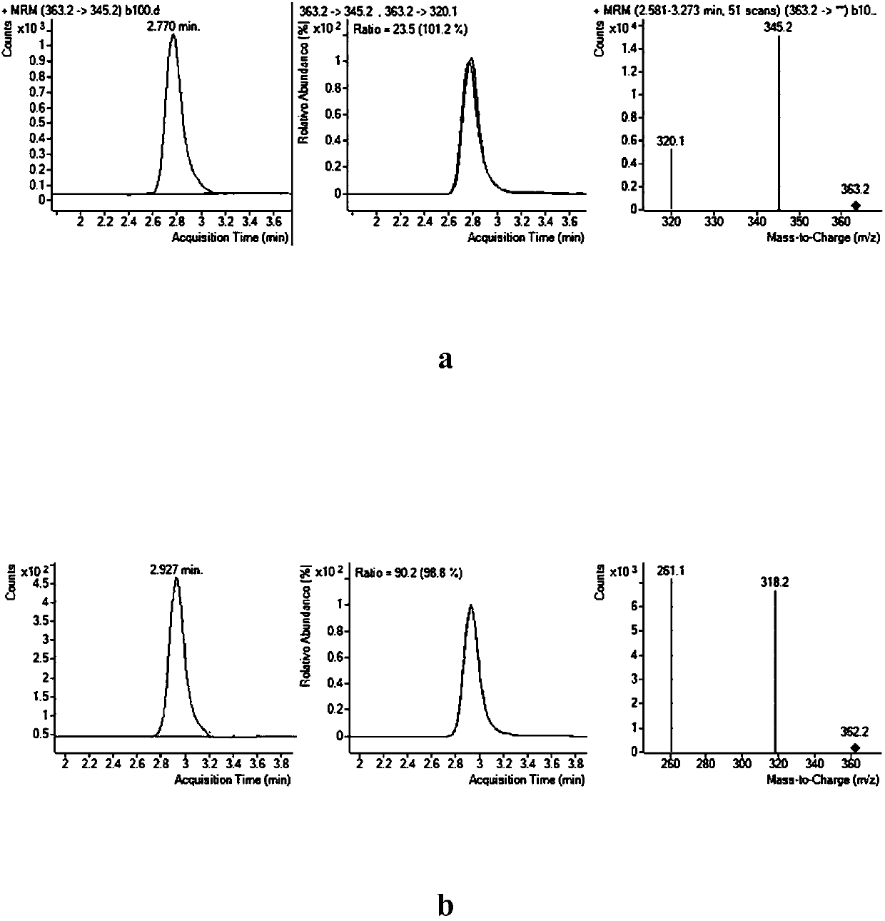 Method for detecting content of marbofloxacin in dog blood plasma