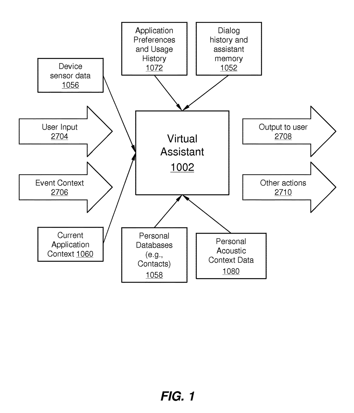 Using context information to facilitate processing of commands in a virtual assistant