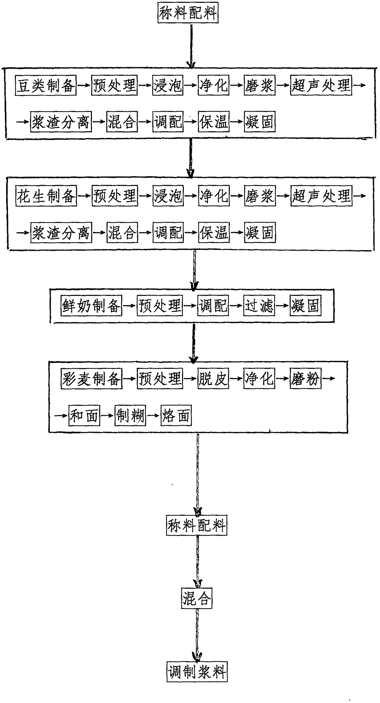 Method for preparing Laomian noodles with tofu pudding or peanut tofu pudding or milk pudding