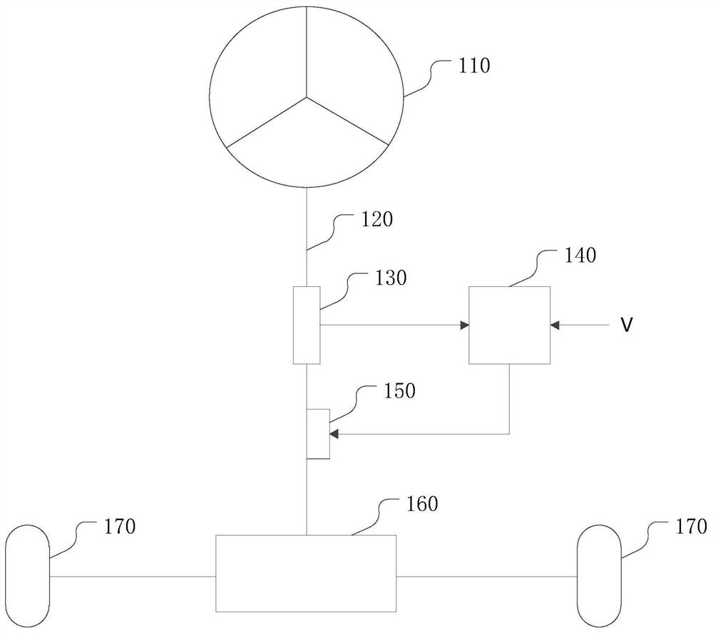 Electric power steering system and friction compensation method, device, equipment, medium