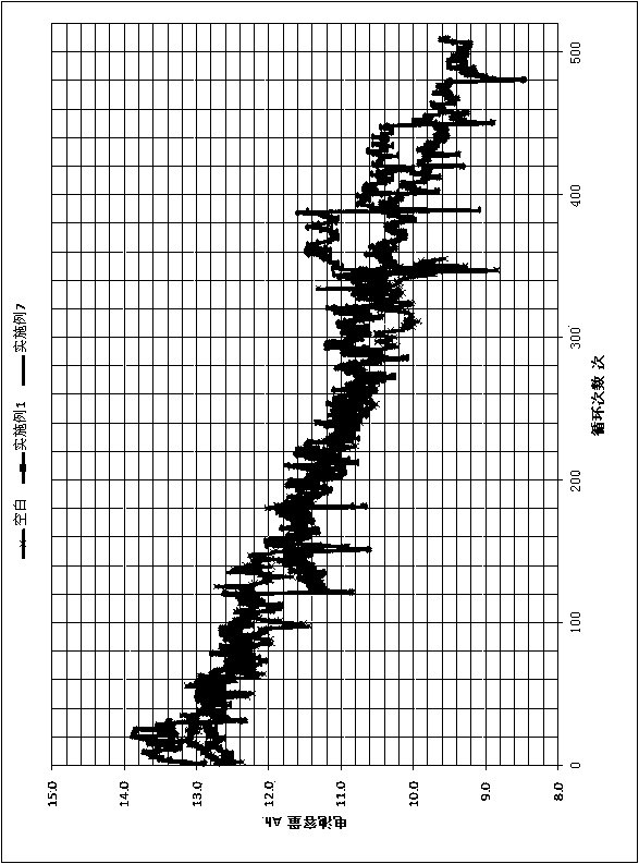 Lead-acid storage battery negative electrode lead paste