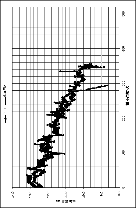 Lead-acid storage battery negative electrode lead paste