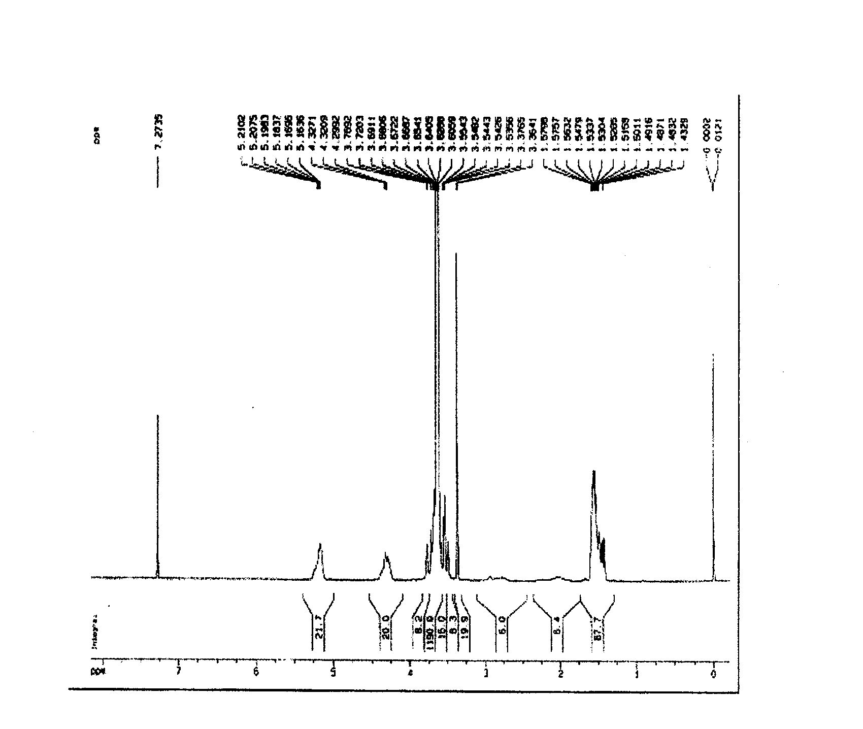 Stable polymer micelle medicine carrging system