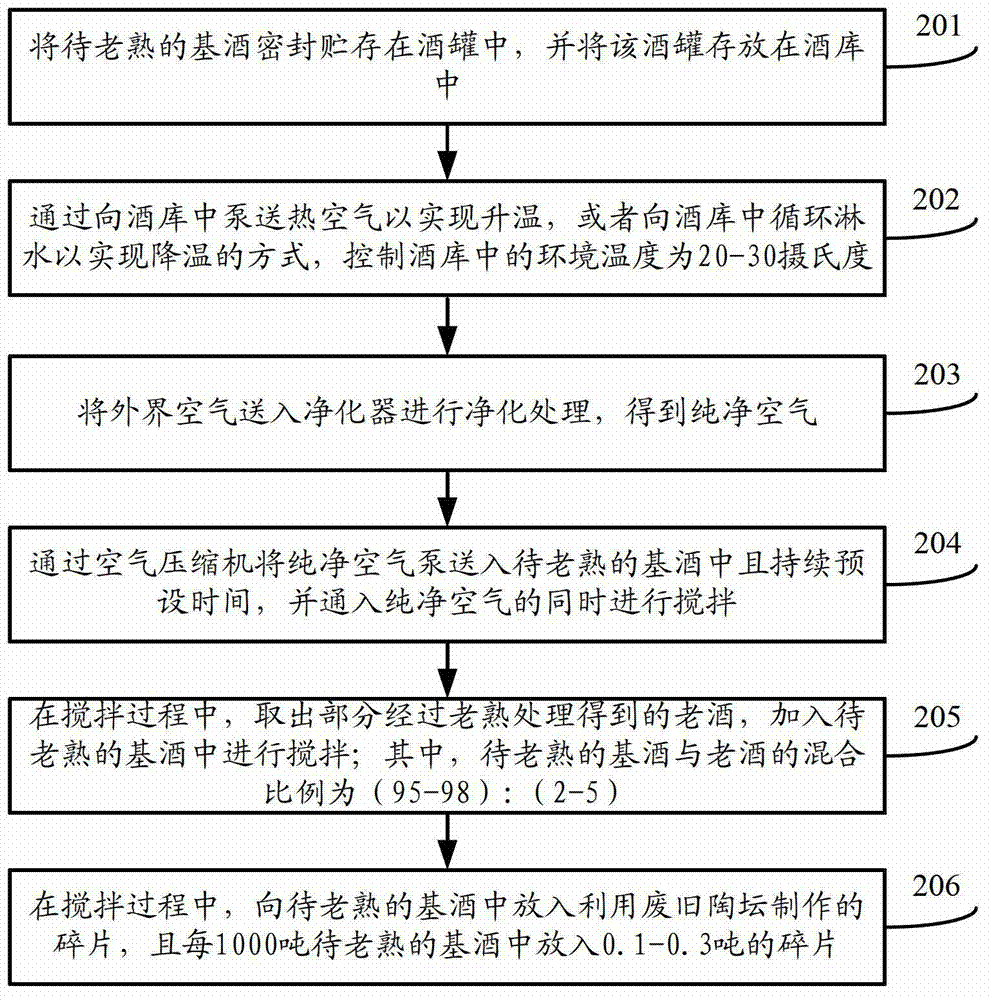 Method and system for promoting base wine aging