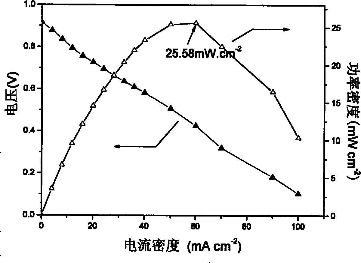 Alkaline anionic membrane and preparation method thereof