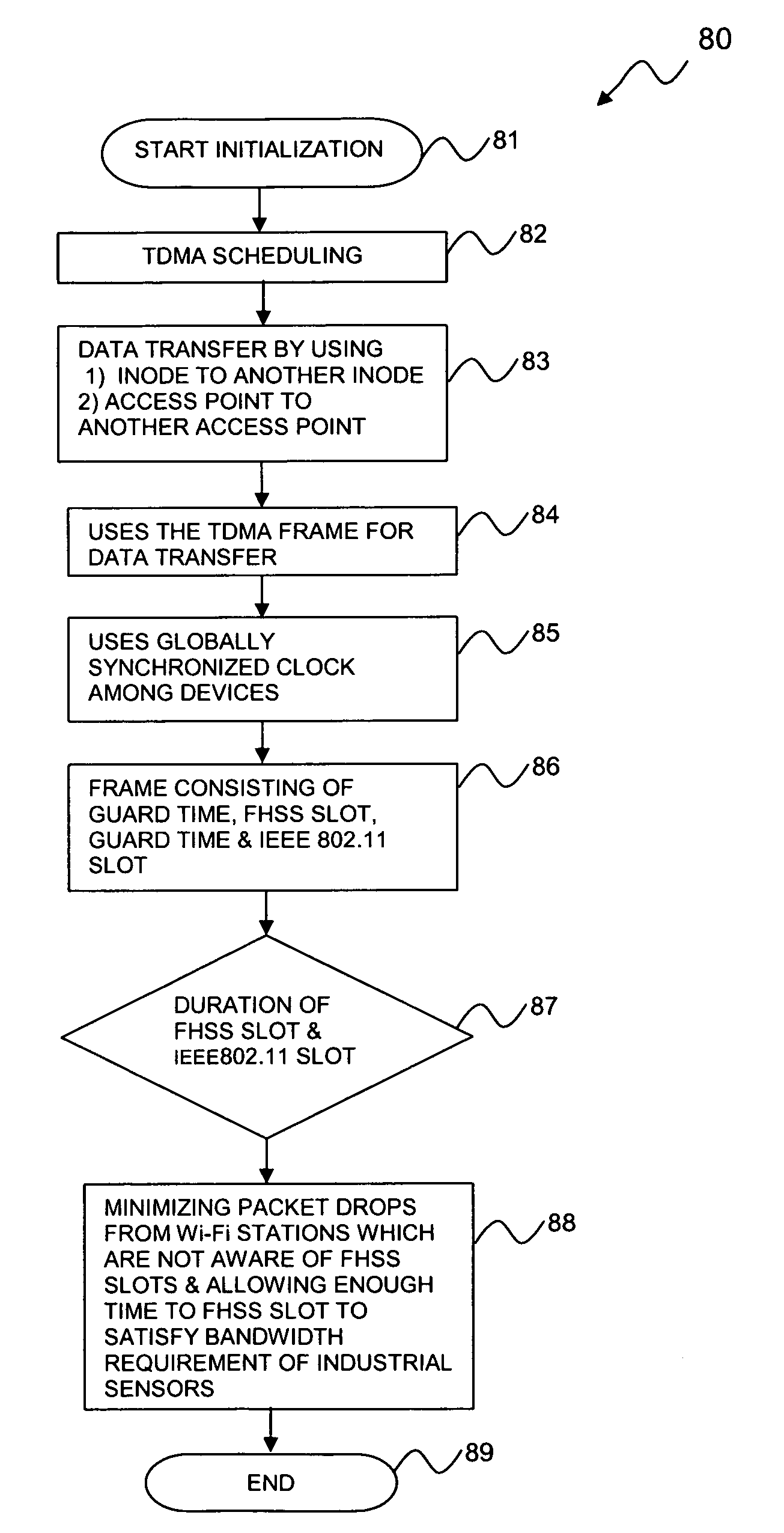 Integrated infrastructure for coexistence of WI-FI networks with other networks