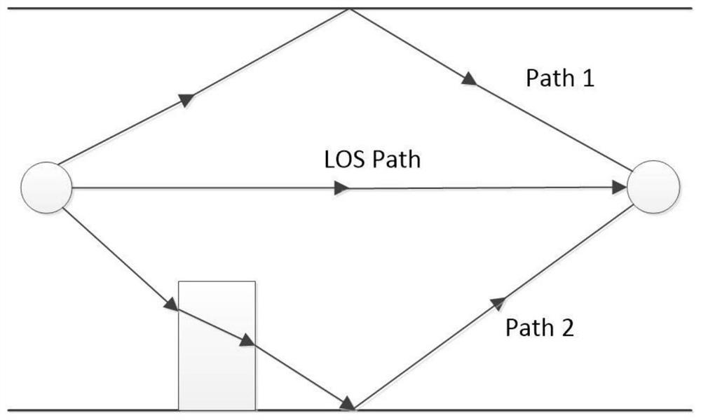 Passive detection method of indoor personnel based on wi-fi