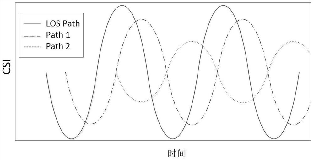 Passive detection method of indoor personnel based on wi-fi