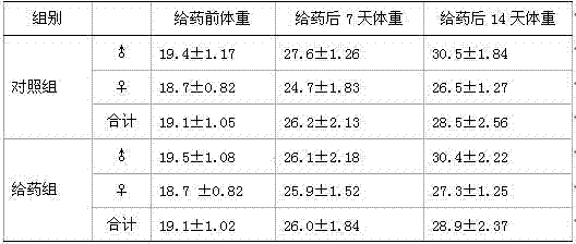 Chinese material medical preparation used for treating gastritis and gastric ulcer and preparation method thereof