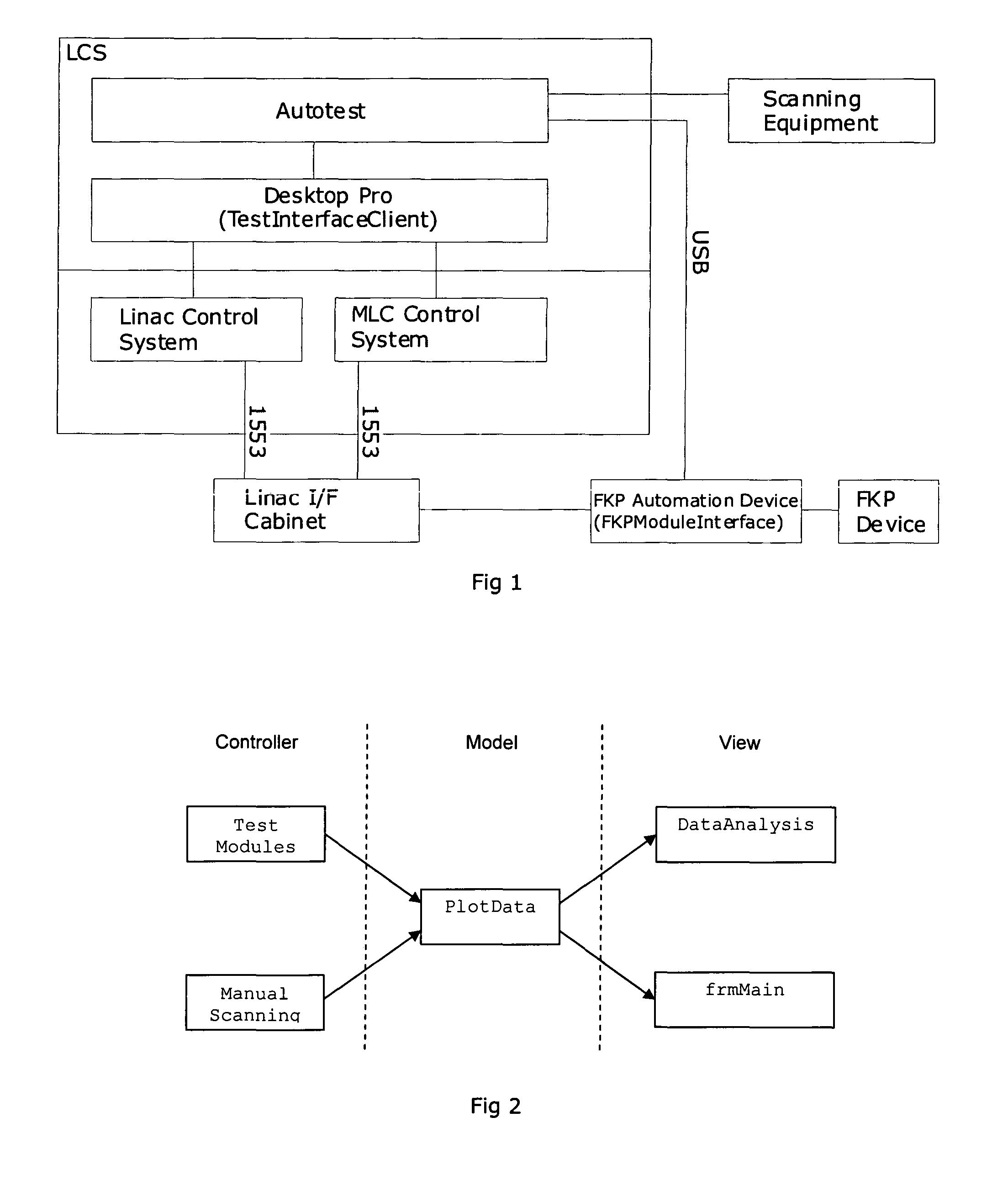 Linear Accelerators